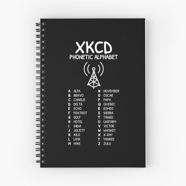 Item preview, XKCD-Inspired HAM Radio Phonetic Alphabet Art designed and sold by AnnSign.