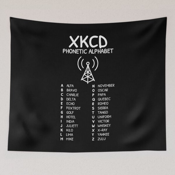 Item preview, XKCD-Inspired HAM Radio Phonetic Alphabet Art designed and sold by AnnSign.