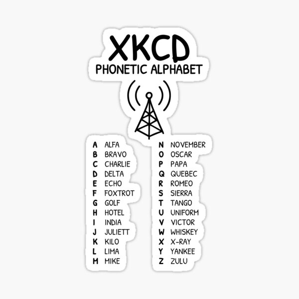 Vista previa del artículo con la obra «Arte del alfabeto fonético de radioaficionado inspirado en XKCD», diseñado y vendido por AnnSign.
