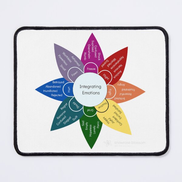 Item preview, Emotional Lability Wheel designed and sold by Snowroseblossom.