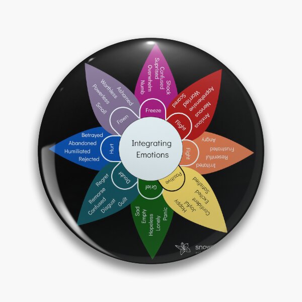 Item preview, Emotional Lability Wheel - Black designed and sold by Snowroseblossom.