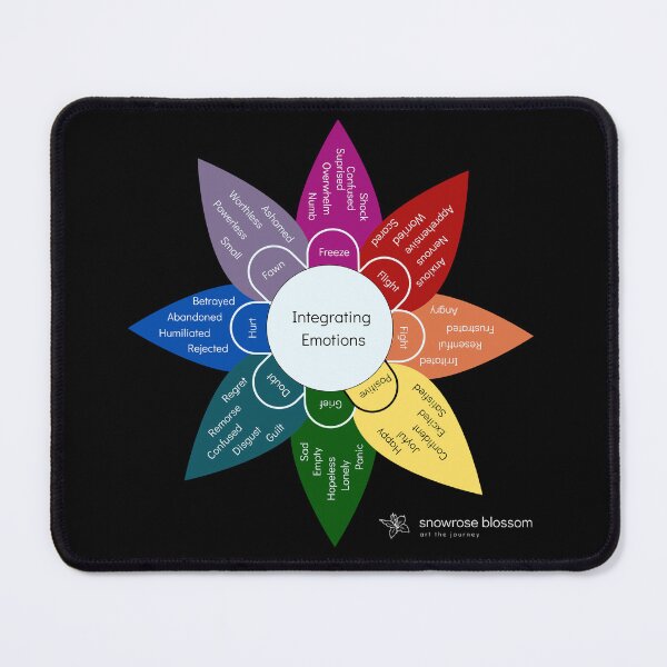 Item preview, Emotional Lability Wheel - Black designed and sold by Snowroseblossom.