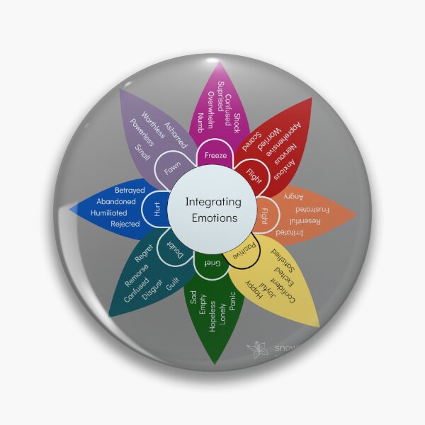 Item preview, Emotional Lability Wheel - Grey designed and sold by Snowroseblossom.