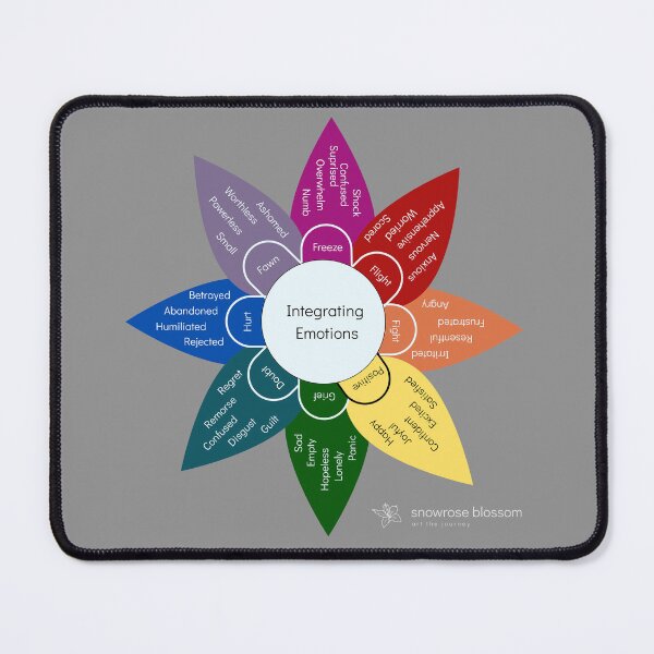 Item preview, Emotional Lability Wheel - Grey designed and sold by Snowroseblossom.