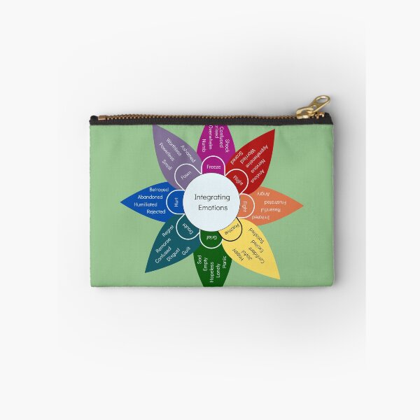 Item preview, Emotional Lability Wheel - Sage Green designed and sold by Snowroseblossom.