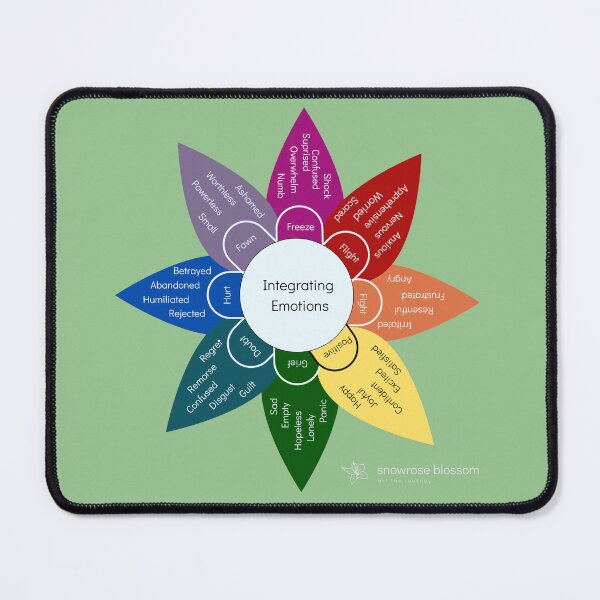 Item preview, Emotional Lability Wheel - Sage Green designed and sold by Snowroseblossom.