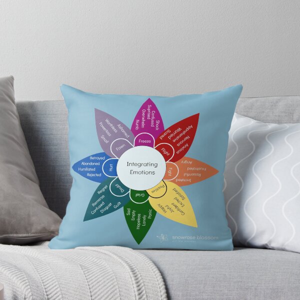 Item preview, Emotional Lability Wheel - Light Blue designed and sold by Snowroseblossom.