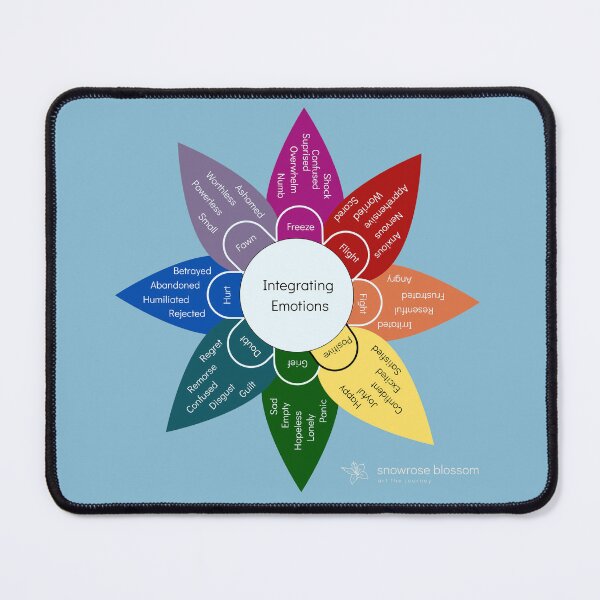 Item preview, Emotional Lability Wheel - Light Blue designed and sold by Snowroseblossom.