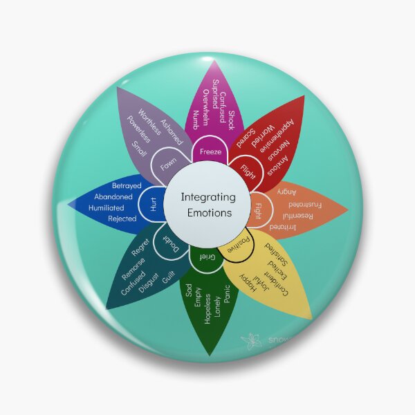 Item preview, Emotional Lability Wheel - Aqua designed and sold by Snowroseblossom.
