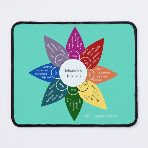 Item preview, Emotional Lability Wheel - Aqua designed and sold by Snowroseblossom.