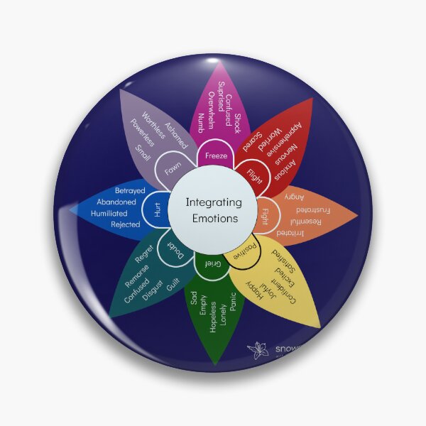 Item preview, Emotional Lability Wheel - Navy designed and sold by Snowroseblossom.