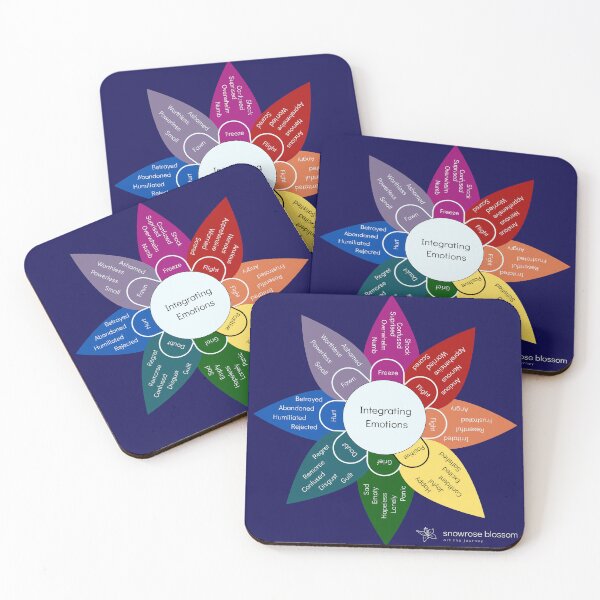 Item preview, Emotional Lability Wheel - Navy designed and sold by Snowroseblossom.