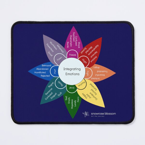 Item preview, Emotional Lability Wheel - Navy designed and sold by Snowroseblossom.