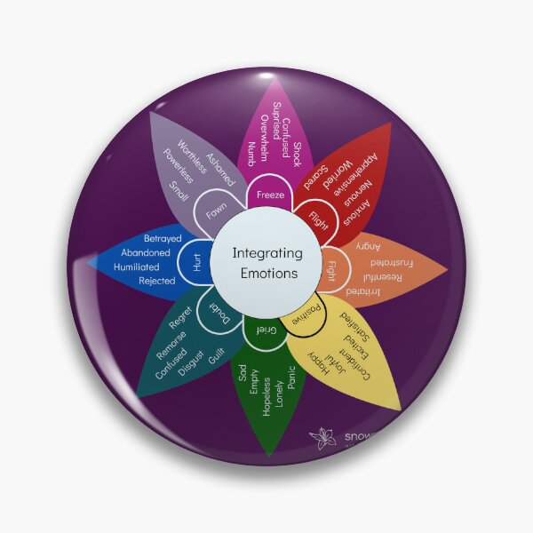 Item preview, Emotional Lability Wheel - Eggplant designed and sold by Snowroseblossom.