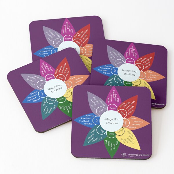 Item preview, Emotional Lability Wheel - Eggplant designed and sold by Snowroseblossom.