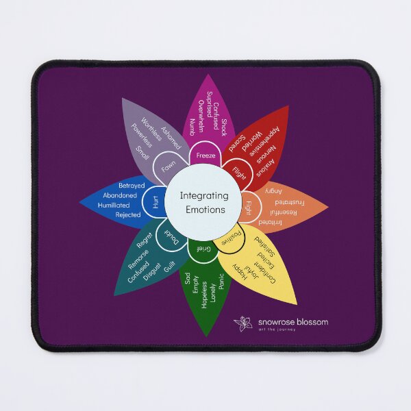 Item preview, Emotional Lability Wheel - Eggplant designed and sold by Snowroseblossom.