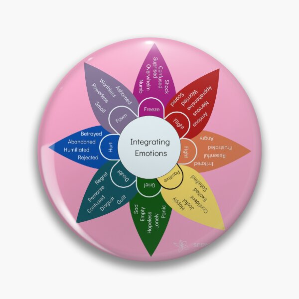 Item preview, Emotional Lability Wheel - Pink designed and sold by Snowroseblossom.