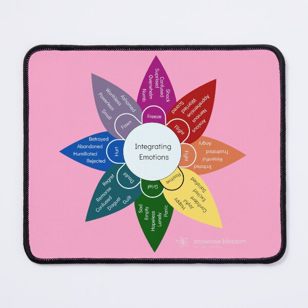 Item preview, Emotional Lability Wheel - Pink designed and sold by Snowroseblossom.