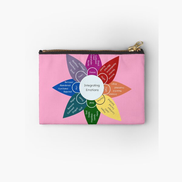 Item preview, Emotional Lability Wheel - Pink designed and sold by Snowroseblossom.