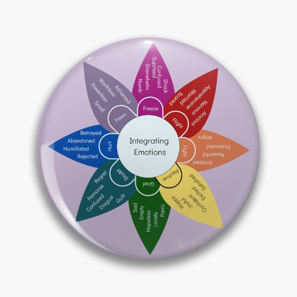 Item preview, Emotional Lability Wheel - Lavender designed and sold by Snowroseblossom.