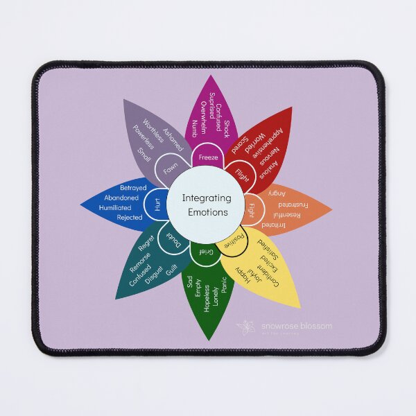 Item preview, Emotional Lability Wheel - Lavender designed and sold by Snowroseblossom.