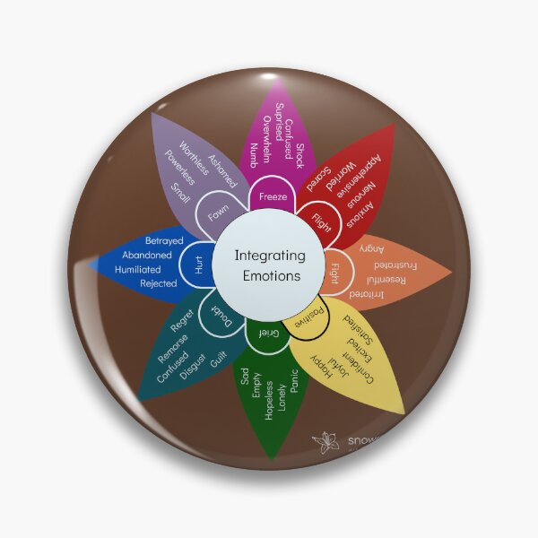 Item preview, Emotional Lability Wheel - Brown designed and sold by Snowroseblossom.