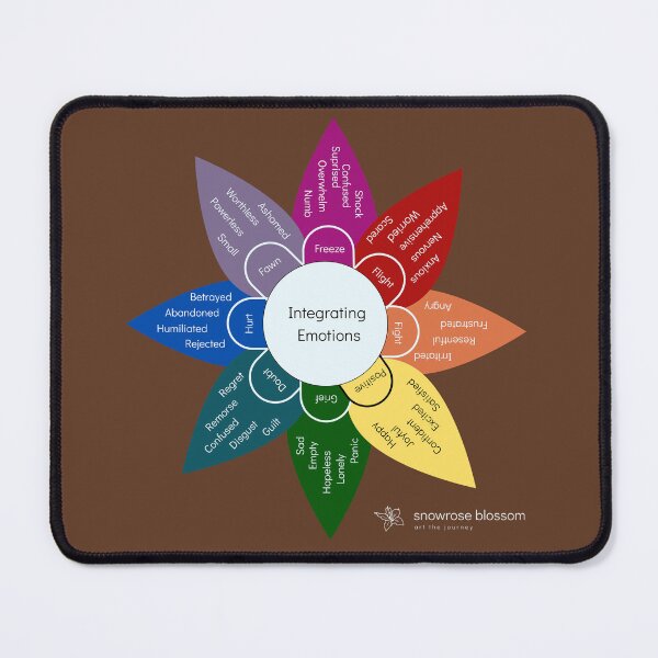 Item preview, Emotional Lability Wheel - Brown designed and sold by Snowroseblossom.