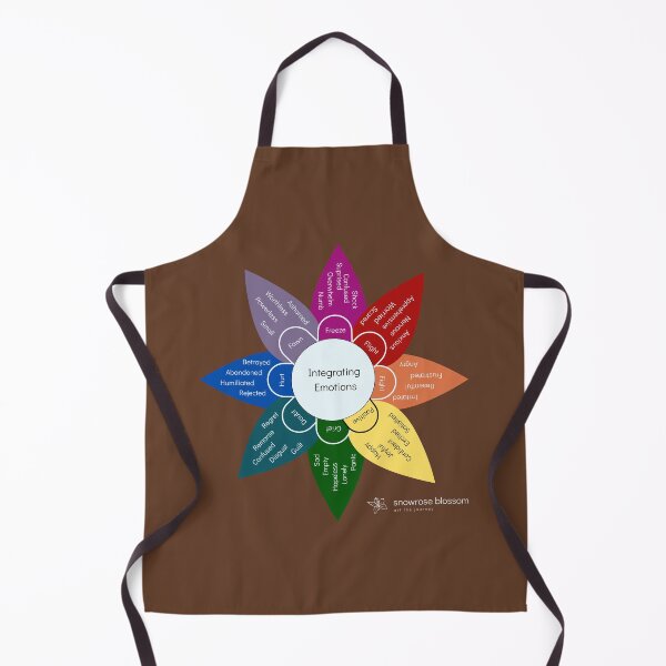 Item preview, Emotional Lability Wheel - Brown designed and sold by Snowroseblossom.