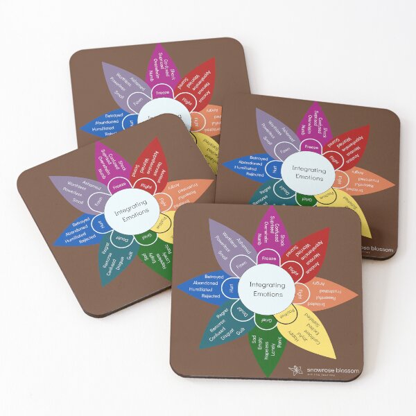 Item preview, Emotional Lability Wheel - Brown designed and sold by Snowroseblossom.