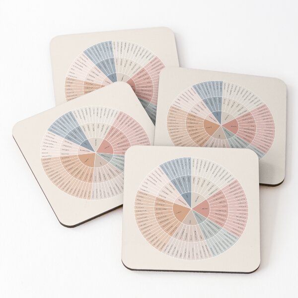 Item preview, Wheel of Emotions + Feelings | Earthy + Monochrome on Sand | American English | Original designed and sold by KindToYourMind.