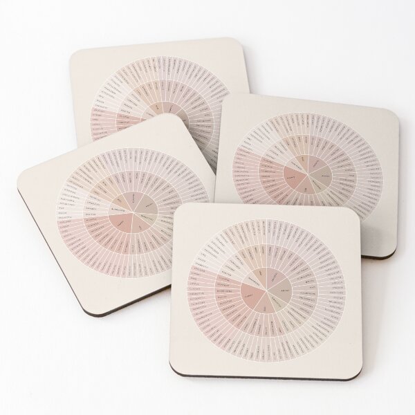 Item preview, Wheel of Emotions + Feelings | Neutral + Monochrome on Sand | American English | Original designed and sold by KindToYourMind.