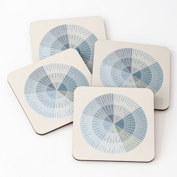 Item preview, Wheel of Emotions + Feelings | Ocean Blue + Monochrome on Sand | American English | Original designed and sold by KindToYourMind.
