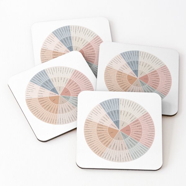 Item preview, Wheel of Emotions + Feelings | Earthy + Monochrome on White | American English | Original designed and sold by KindToYourMind.