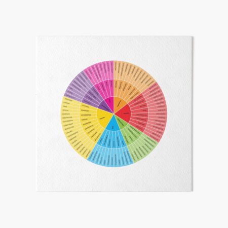 Artikel-Vorschau von Rad der Emotionen + Gefühle | Regenbogen + Monochrom auf Weiß | Amerikanisches Englisch | Original, designt und verkauft von KindToYourMind.