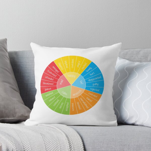 Item preview, Kids Emotions Wheel | Rainbow on White | Mindfulness Feelings Chart designed and sold by KindToYourMind.