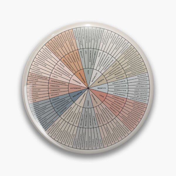 Item preview, Needs Wheel | Earthy on Sand | Emotional Wellbeing Resource designed and sold by KindToYourMind.