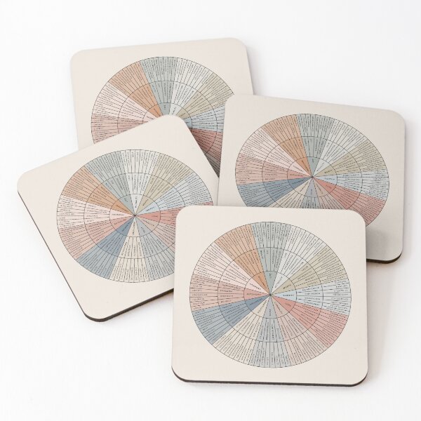 Item preview, Needs Wheel | Earthy on Sand | Emotional Wellbeing Resource designed and sold by KindToYourMind.