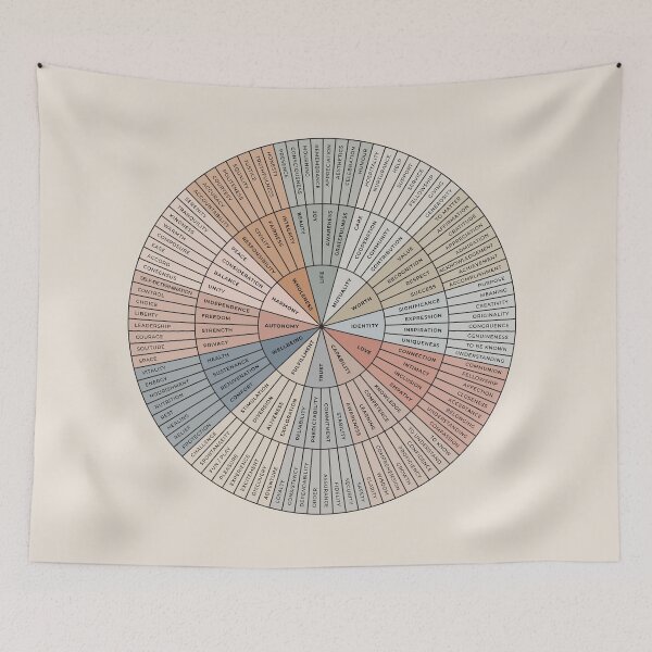 Item preview, Needs Wheel | Earthy on Sand | Emotional Wellbeing Resource designed and sold by KindToYourMind.
