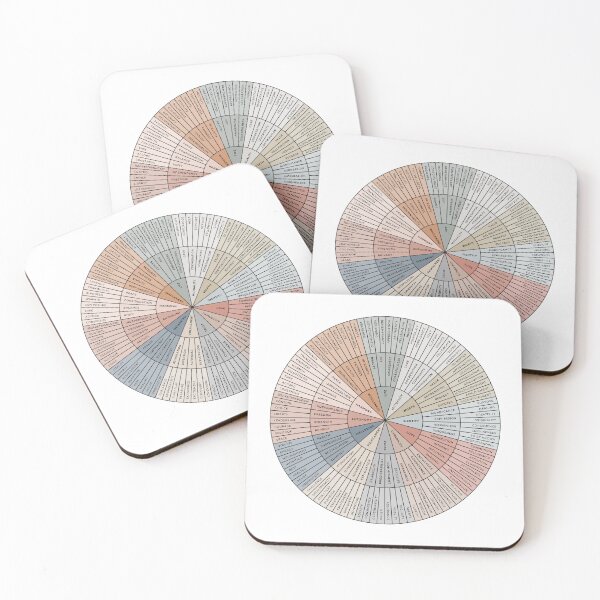 Item preview, Needs Wheel | Earthy on White | Emotional Wellbeing Resource designed and sold by KindToYourMind.