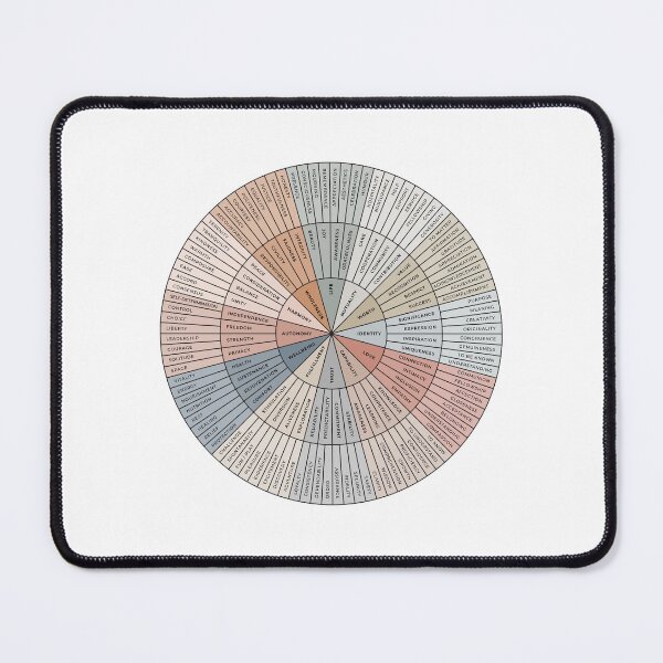 Item preview, Needs Wheel | Earthy on White | Emotional Wellbeing Resource designed and sold by KindToYourMind.
