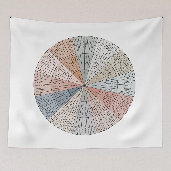 Item preview, Needs Wheel | Earthy on White | Emotional Wellbeing Resource designed and sold by KindToYourMind.