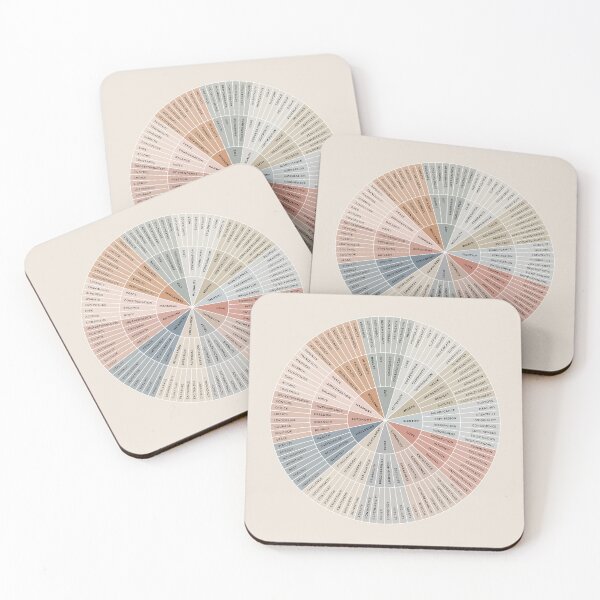 Item preview, Needs Wheel | Earthy on Sand | Emotional Wellbeing Resource designed and sold by KindToYourMind.