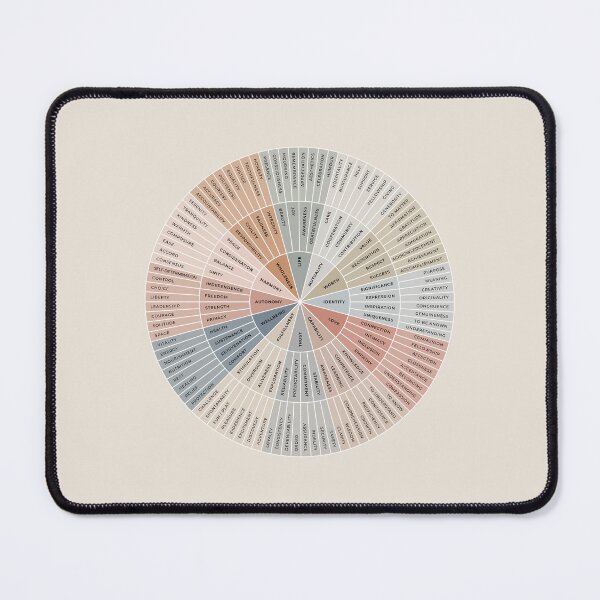Item preview, Needs Wheel | Earthy on Sand | Emotional Wellbeing Resource designed and sold by KindToYourMind.