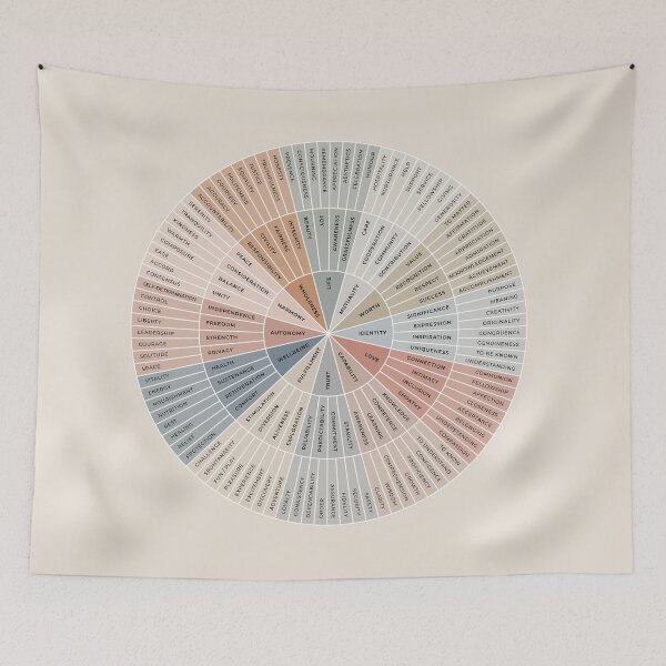 Item preview, Needs Wheel | Earthy on Sand | Emotional Wellbeing Resource designed and sold by KindToYourMind.