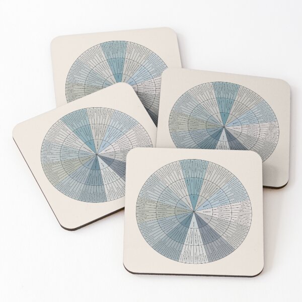 Item preview, Needs Wheel | Ocean Blue on Sand | Emotional Wellbeing Resource designed and sold by KindToYourMind.