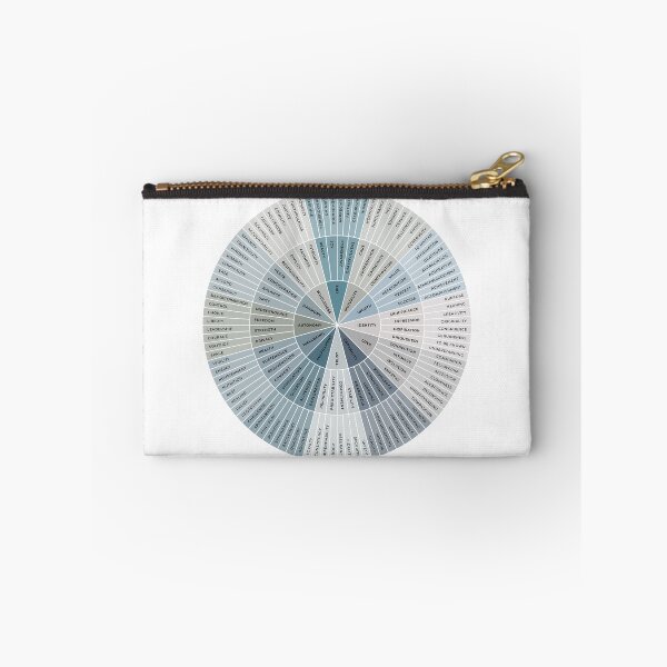 Item preview, Needs Wheel | Ocean Blue on White | Emotional Wellbeing Resource designed and sold by KindToYourMind.