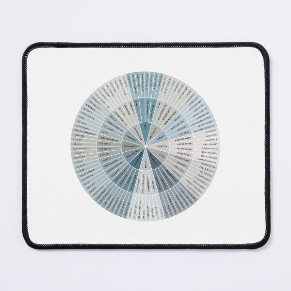 Item preview, Needs Wheel | Ocean Blue on White | Emotional Wellbeing Resource designed and sold by KindToYourMind.