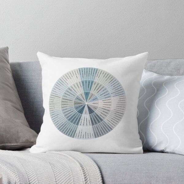 Item preview, Needs Wheel | Ocean Blue on White | Emotional Wellbeing Resource designed and sold by KindToYourMind.
