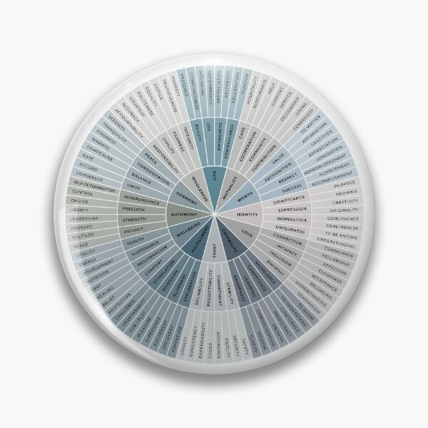 Item preview, Needs Wheel | Ocean Blue on White | Emotional Wellbeing Resource designed and sold by KindToYourMind.