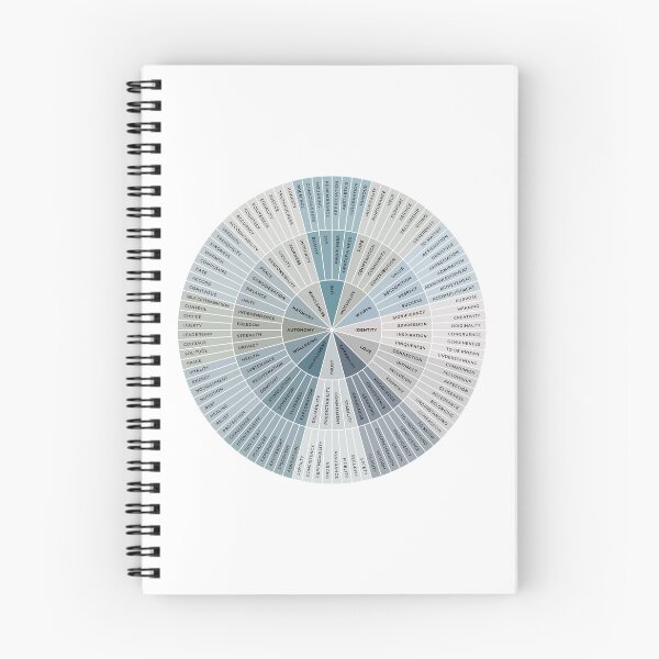 Item preview, Needs Wheel | Ocean Blue on White | Emotional Wellbeing Resource designed and sold by KindToYourMind.